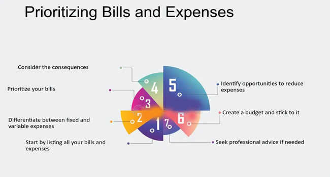 Balancing Act: Prioritizing Expenses in Your Budget