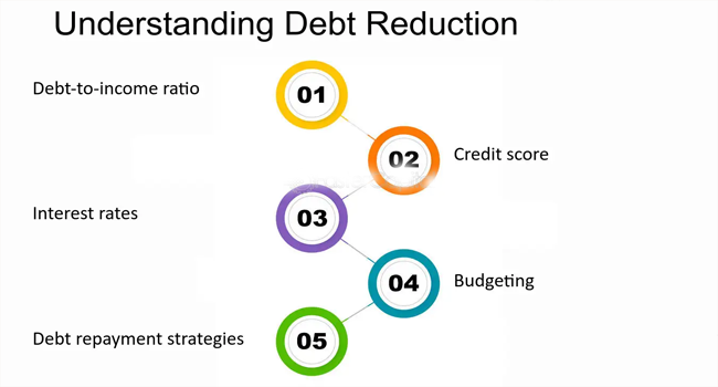 From Red to Black: Debt Reduction Through Budgeting
