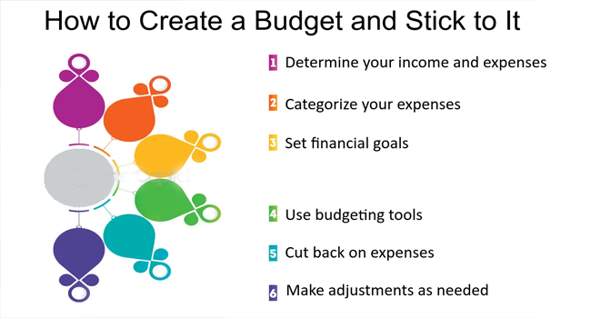 Frugal Living: How to Create a Budget That Works