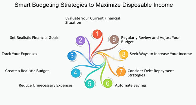 Smart Money Moves: Budgeting Strategies for Every Income Level