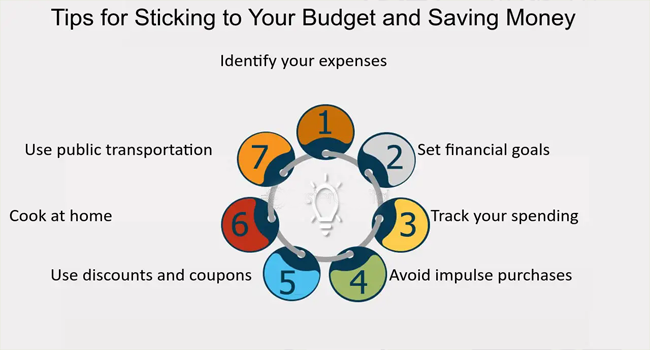 Mastering the Art of Budgeting: Creative Strategies for Saving Money