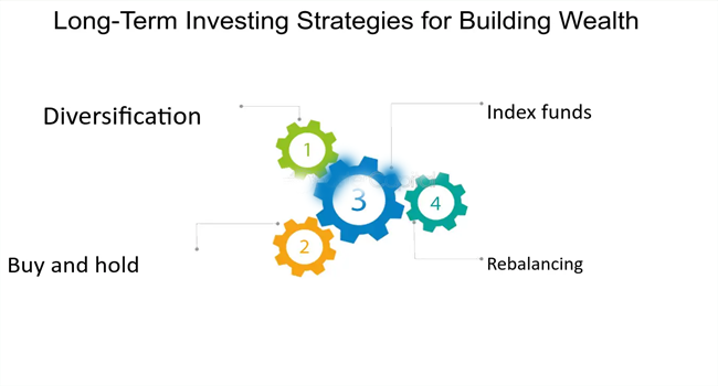 Building Wealth: The Power of Long-Term Investing