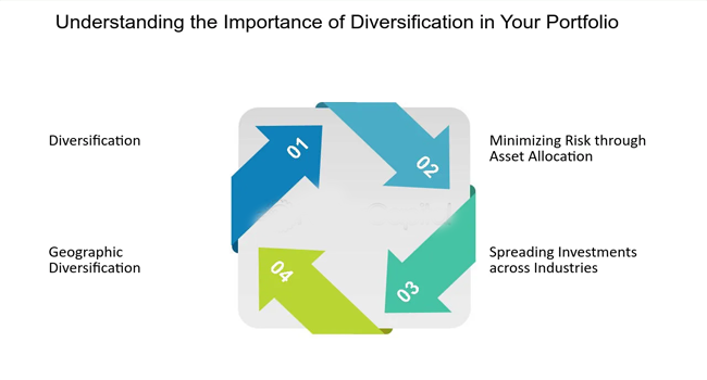 Diversification Demystified: Spreading Risk in Your Portfolio
