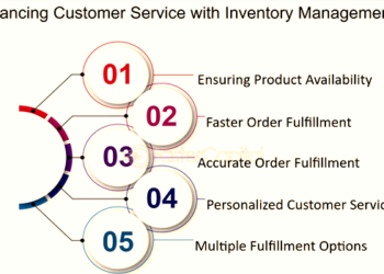 Inventory