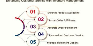 Inventory