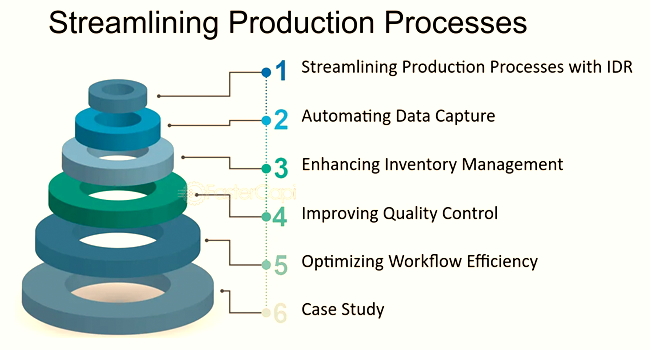Streamlining