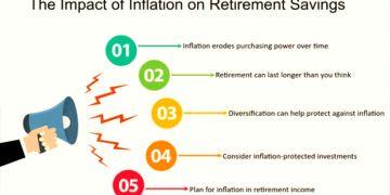 Retirement Savings
