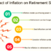 Retirement Savings