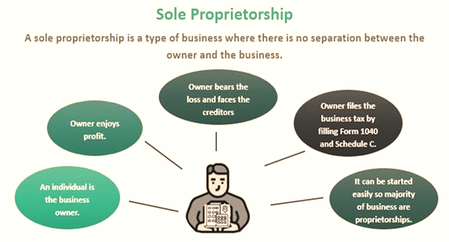 Financial Management Tips for Sole Proprietors