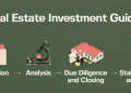 Investing in Commercial Real Estate: A Comprehensive Guide